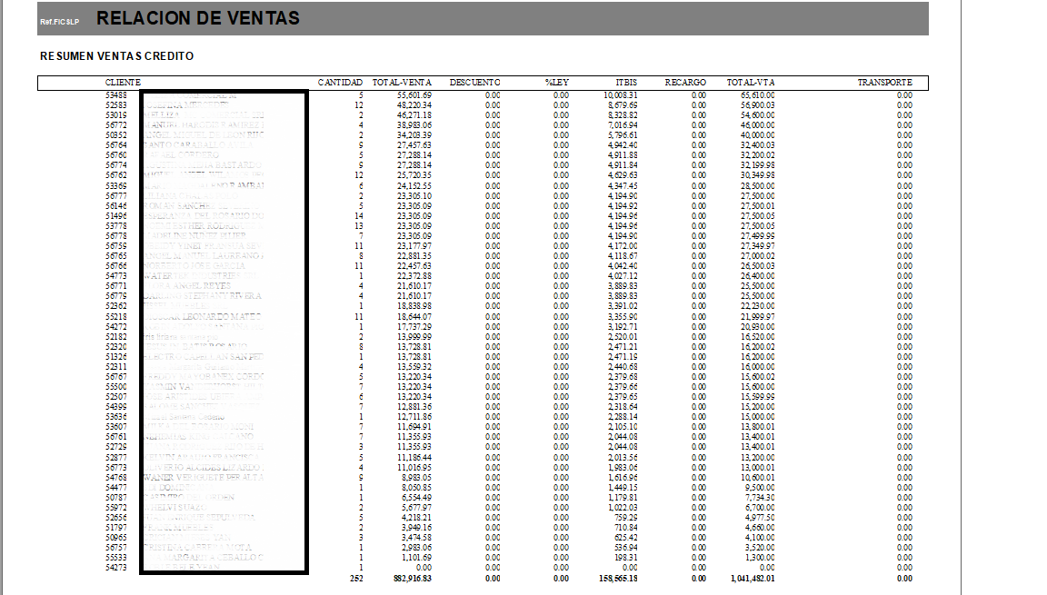 RESUMENVENTASCREDITO