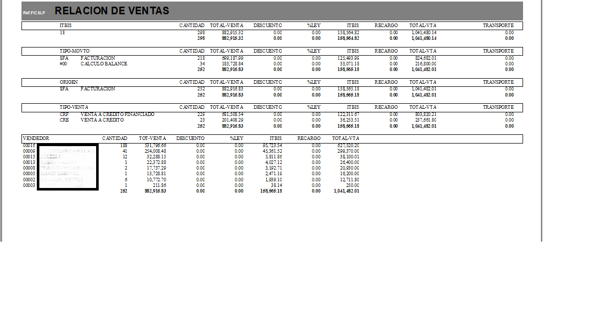 RESUMENVTASCRE2